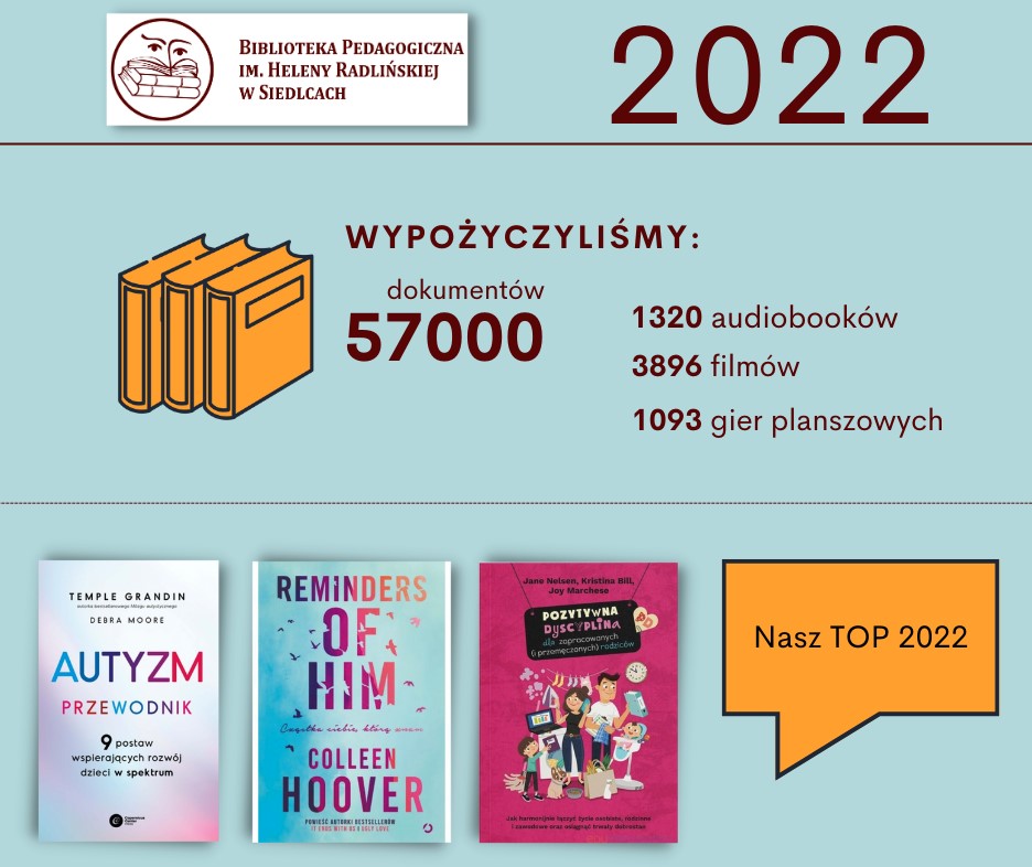 Infografika dotycząca liczby wypożyczonych książek w 2022 roku